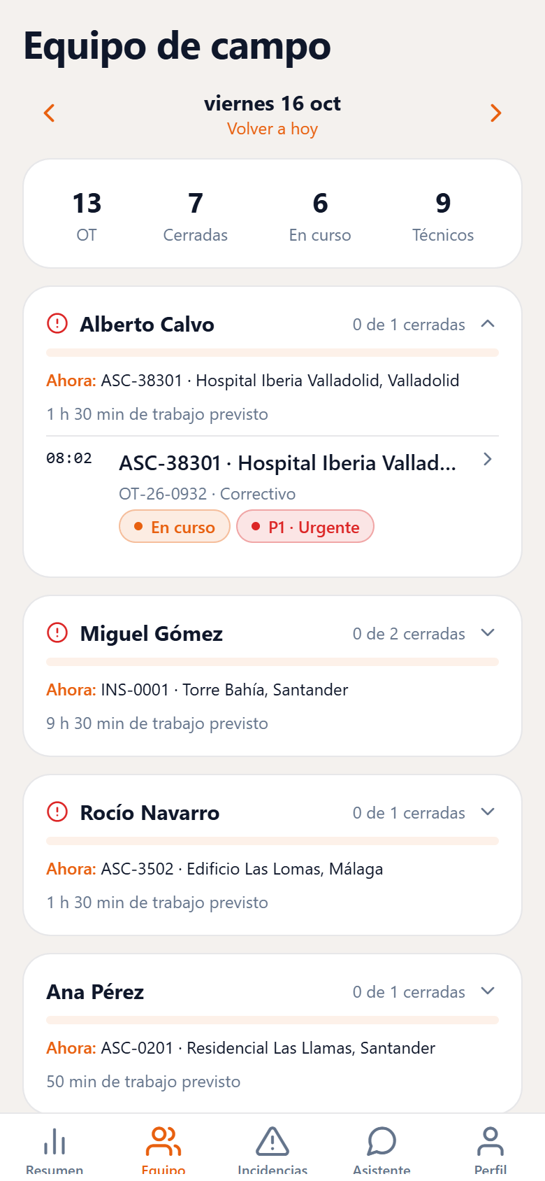 Equipo de campo: el día de cada técnico con sus OT