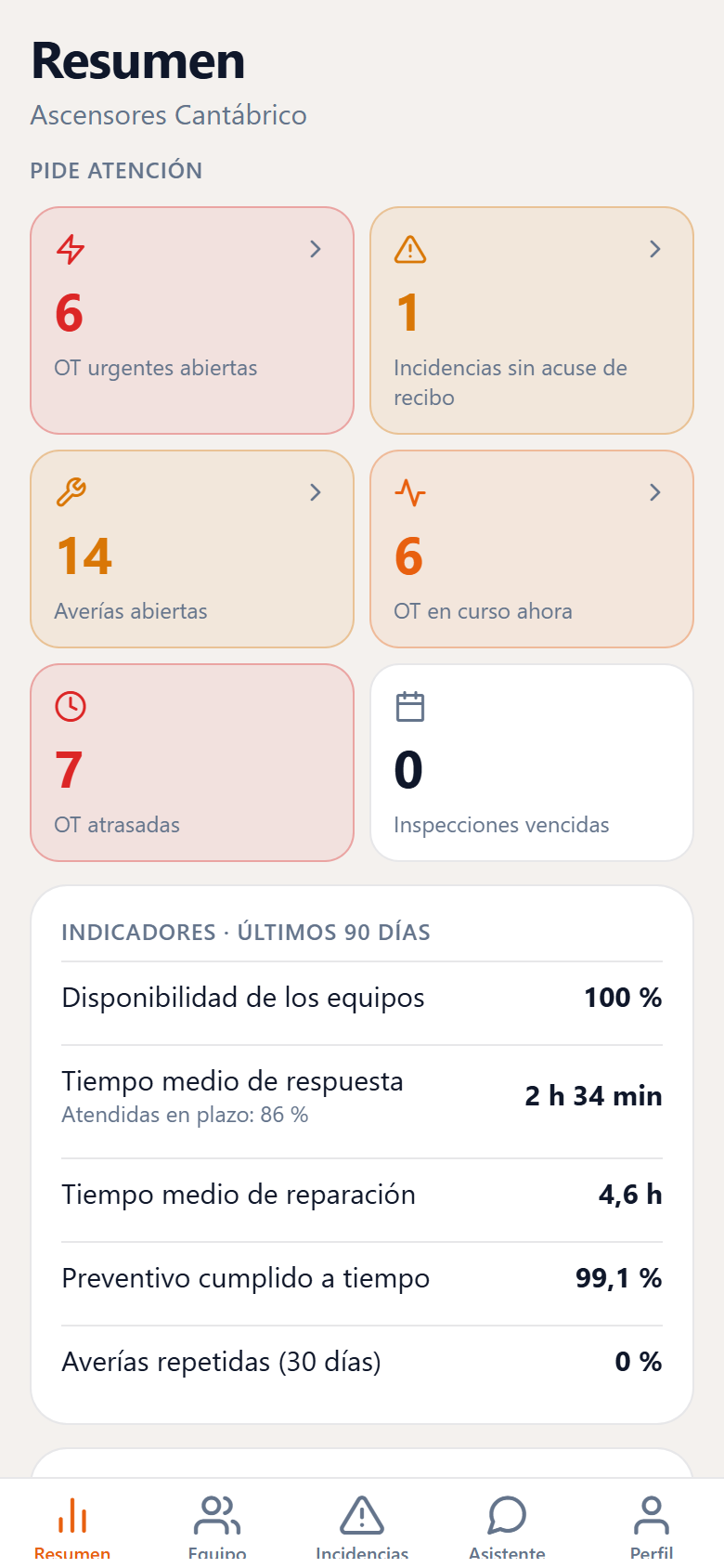 Resumen del responsable: alertas e indicadores